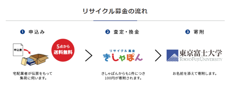 きしゃぽん