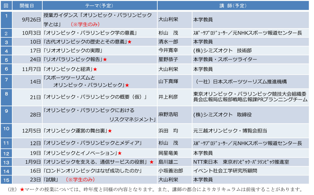 社会人も大学でイベント学講義を受けるチャンス イベント特講 オリンピック パラリンピック学 開講 受講無料 東京富士大学オフィシャルサイト