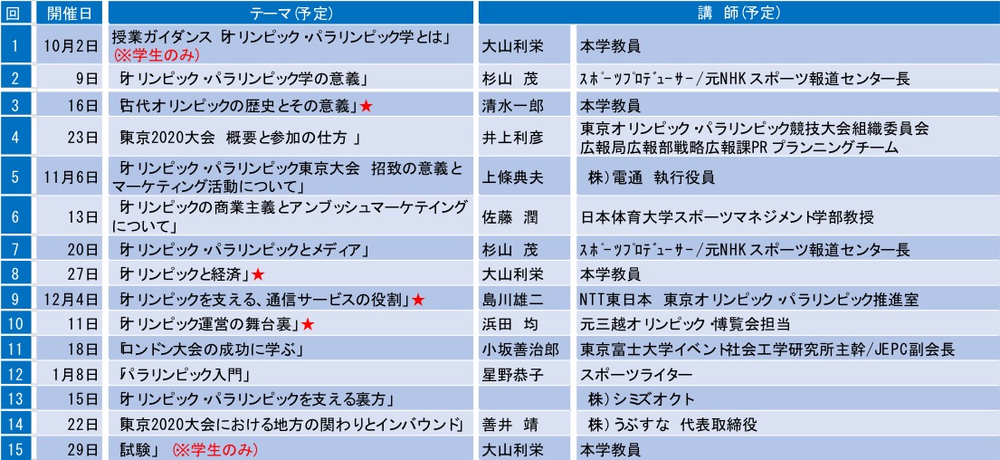 社会人も大学でイベント学講義を受けるチャンス オリンピック パラリンピック学 開講 受講無料 東京富士大学オフィシャルサイト